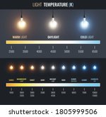 Light Temperature Infographics...