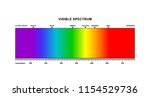 spectrum. portion of the... | Shutterstock .eps vector #1154529736