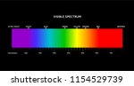 Spectrum. Portion Of The...