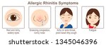 allergic rhinitis symptoms | Shutterstock . vector #1345046396