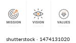 mission. vision. values. web... | Shutterstock .eps vector #1474131020