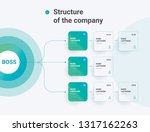 Structure of the company. Business hierarchy organogram chart infographics. Corporate organizational structure graphic elements. 