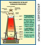 The Chemistry Of Blast Furnaces ...