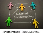 Internal Communications Words...