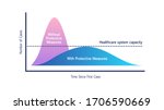 flatten the curve of... | Shutterstock .eps vector #1706590669