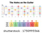 The Notes On The Guitar Shown...