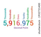 Decimal Place Value Chart On...