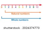 natural numbers and whole... | Shutterstock .eps vector #2026374773