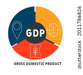 Gdp   Gross Domestic Product...