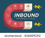 inbound marketing magnet... | Shutterstock .eps vector #426009253