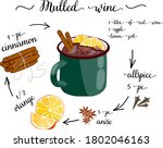 Kitchen Poster With Mulled Wine ...
