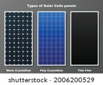 types of solar cell panels... | Shutterstock .eps vector #2006200529
