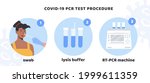 covid 19 pcr test procedure. a... | Shutterstock .eps vector #1999611359