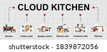 vector banner of cloud kitchen... | Shutterstock .eps vector #1839872056