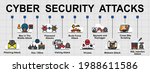 Vector banner of general cyber security attacks. Creative flat design for web banner ,business presentation and online article.