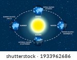 earth seasons diagram. autumnal ... | Shutterstock .eps vector #1933962686