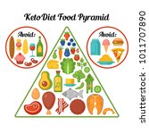 keto diet food pyramid.... | Shutterstock .eps vector #1011707890