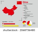 china infographic vector... | Shutterstock .eps vector #2068736480