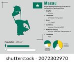macau infographic vector... | Shutterstock .eps vector #2072302970