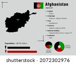 afghanistan infographic vector... | Shutterstock .eps vector #2072302976