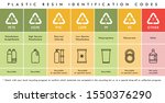 vector plastic resin codes... | Shutterstock .eps vector #1550376290