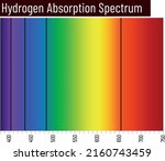 Chemistry Spectrum  Line...