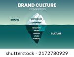 brand culture connection is for ... | Shutterstock .eps vector #2172780929