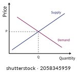 supply and demand curve ... | Shutterstock .eps vector #2058345959