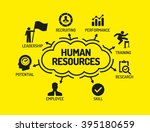 human resources. chart with... | Shutterstock .eps vector #395180659