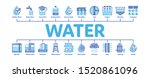 water treatment minimal... | Shutterstock .eps vector #1520861096