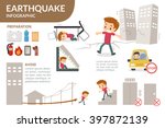 how to survive from earthquake. ...