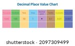Decimal Place Value Chart In...