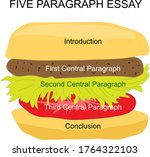 Hamburger Metaphor For Five...