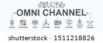 omni channel banner web icon... | Shutterstock .eps vector #1511218826