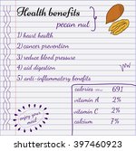Health Benefits Of Pecan Nut....