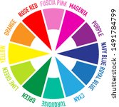 an abstract colour wheel image | Shutterstock .eps vector #1491784799