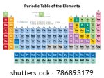 Periodic Table Of The Elements...