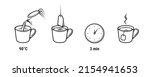 tea brewing instruction icons...
