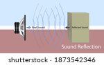 sound waves hit a hard surface... | Shutterstock .eps vector #1873542346