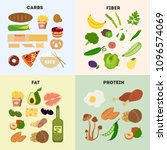 healthy food groups. protein... | Shutterstock . vector #1096574069