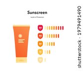 Sun Screen Protection Cream...