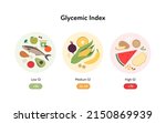 Glycemic Index Infographic For...