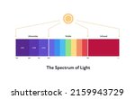 Sun Spectrum Of Light. Vector...