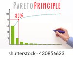 Small photo of Pareto Principle or law of the vital few. 80/20 rule. factor sparsity. Pareto graph