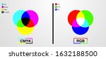 color mode of cmyk and rgb ...