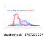 flattening the curve of covid... | Shutterstock .eps vector #1707231229