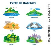 Types Of Habitats Vector...