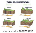 types of seismic waves as earth ... | Shutterstock .eps vector #2030705153