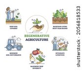 regenerative agriculture method ... | Shutterstock .eps vector #2056818533