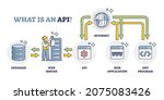 api  application programming... | Shutterstock .eps vector #2075083426